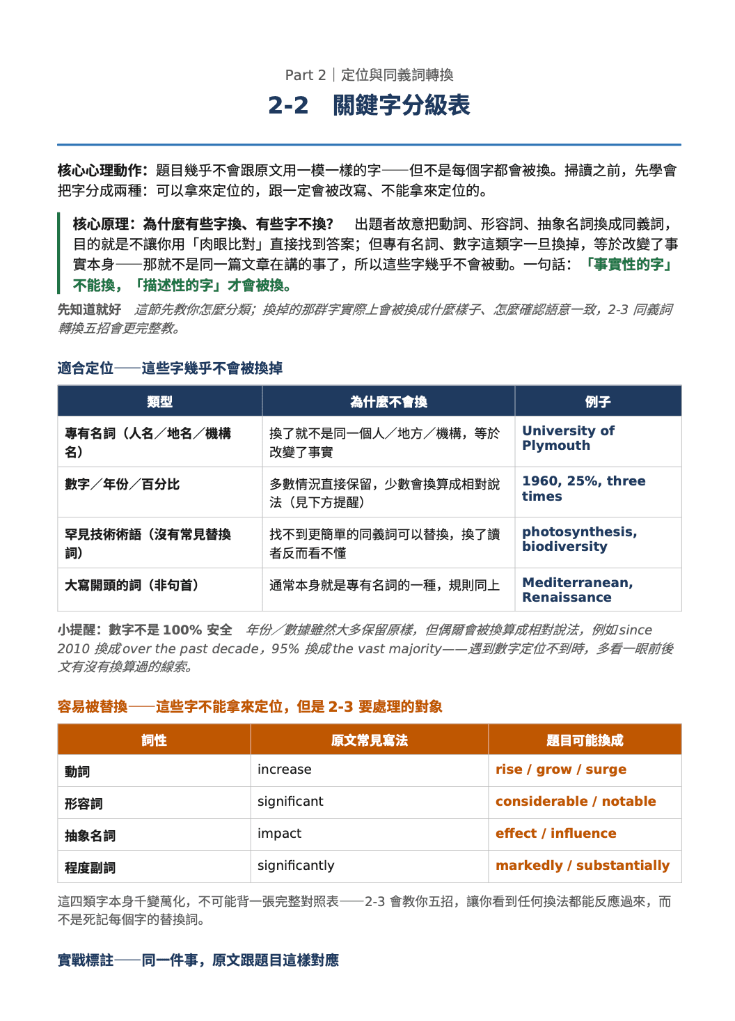 雅思高分講義內頁預覽 2